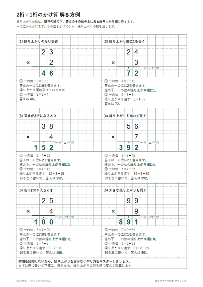 2桁×1桁（筆算）の解き方例と問題の見本