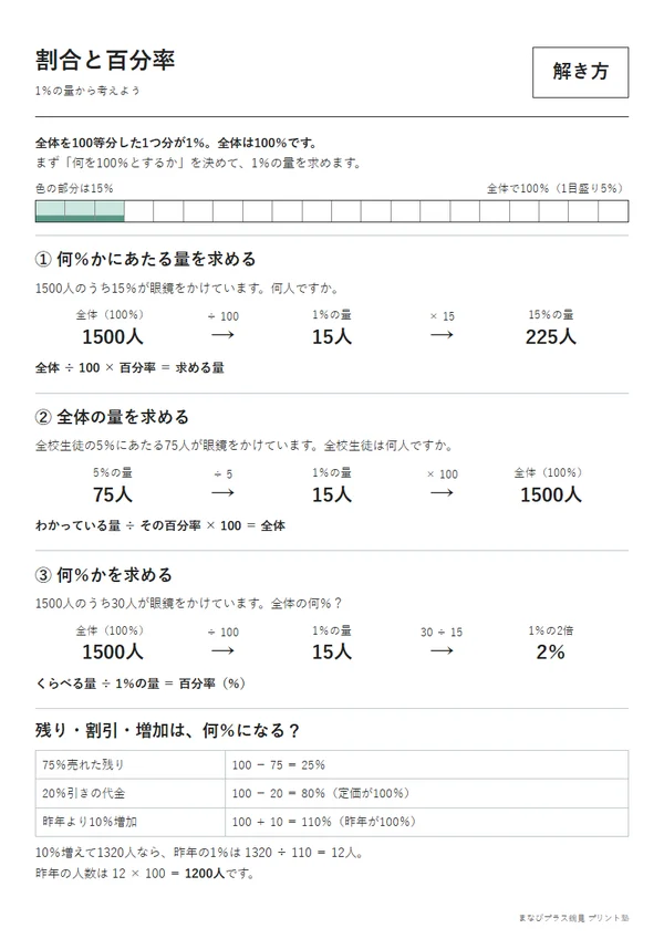 割合と百分率 1％の量から考える解説プリント