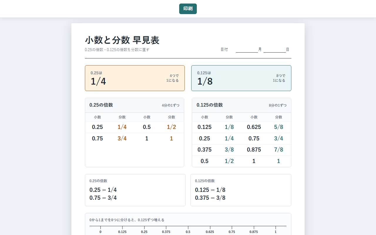 小数と分数 早見表 の印刷画面