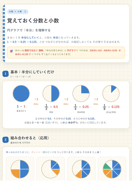 分数と小数① 覚えておく分数 のサムネイル