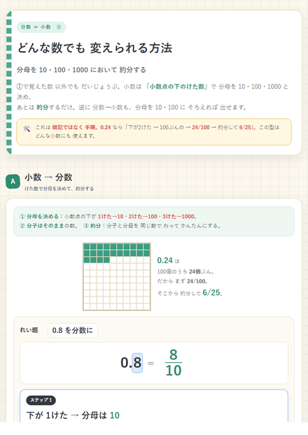 分数と小数② 変える方法 のサムネイル